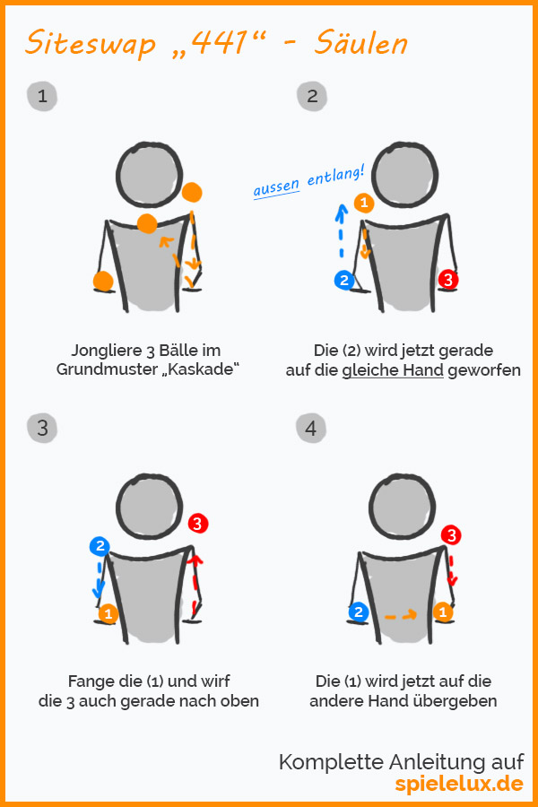 jonglieren-siteswap-441-säulen